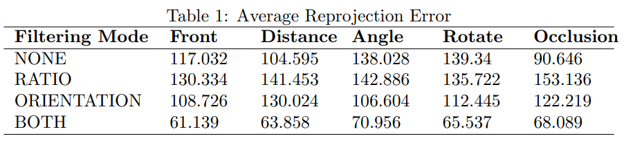 Tracking Performance Comparison