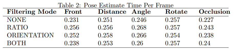 Traching Speed Comparison