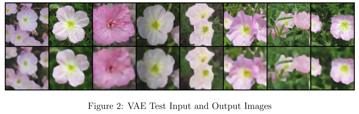 VAE Latent Space Reconstruction
