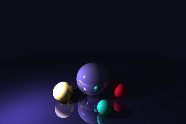 Rendered Spheres